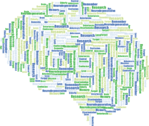 Alzheimer-Prävention: der aktuelle Forschungsstand