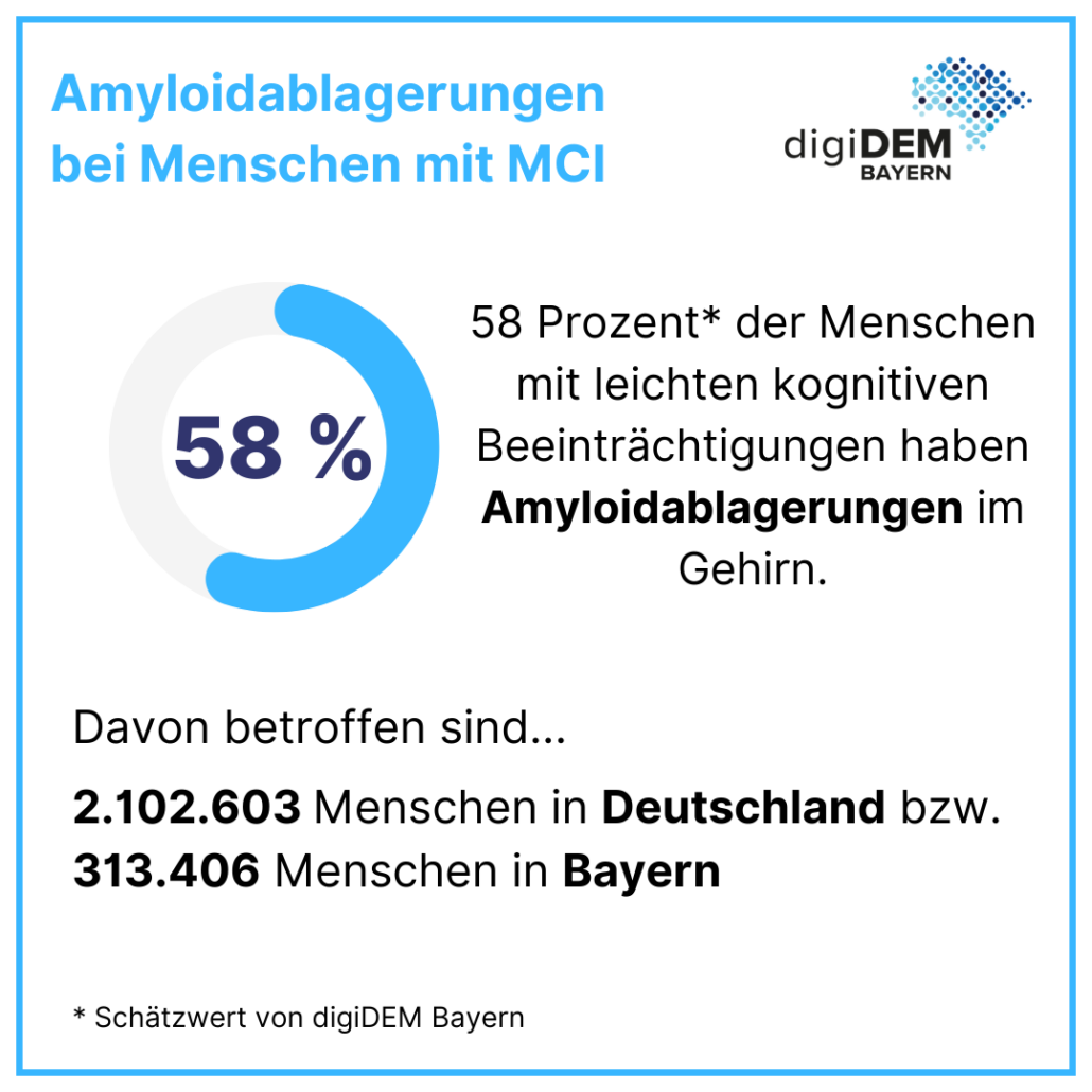 Neues Alzheimer-Medikament Lecanemab: digiDEM Bayern berechnet erste Abschätzungen für Deutschland