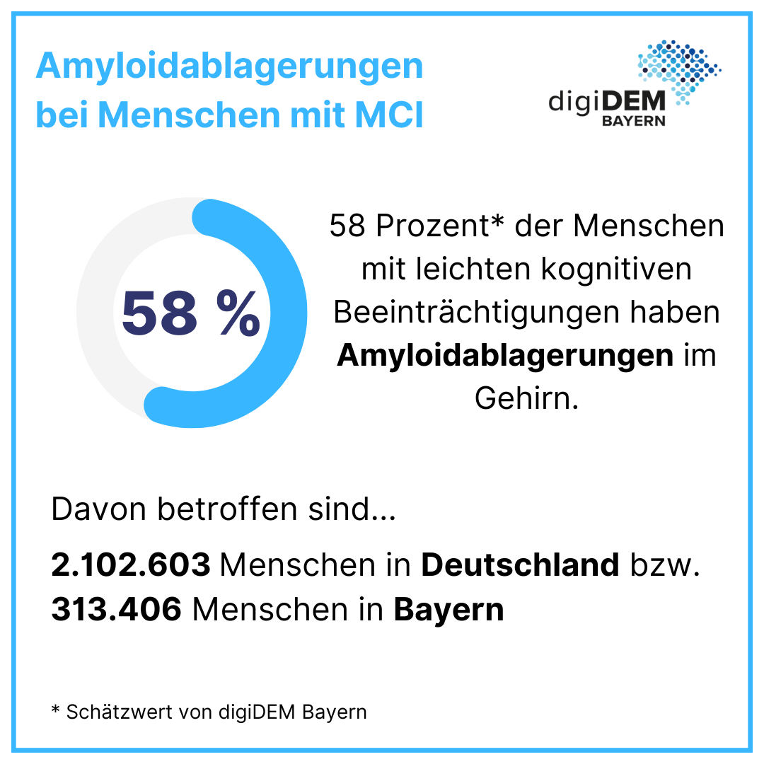 Lecanemab: digiDEM Bayern berechnet erste Abschätzungen für Deutschland