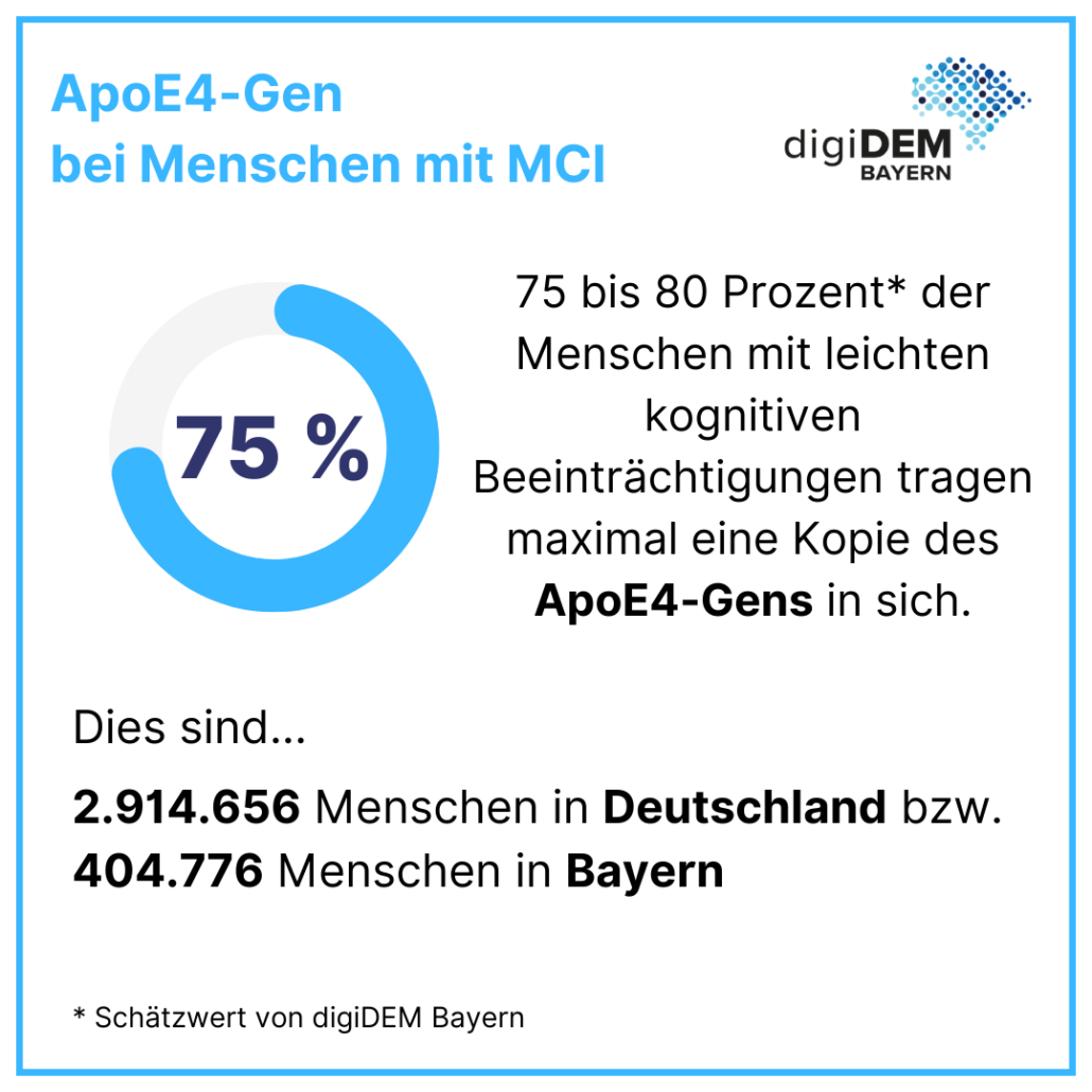 Neues Alzheimer-Medikament Lecanemab: digiDEM Bayern berechnet erste Abschätzungen für Deutschland